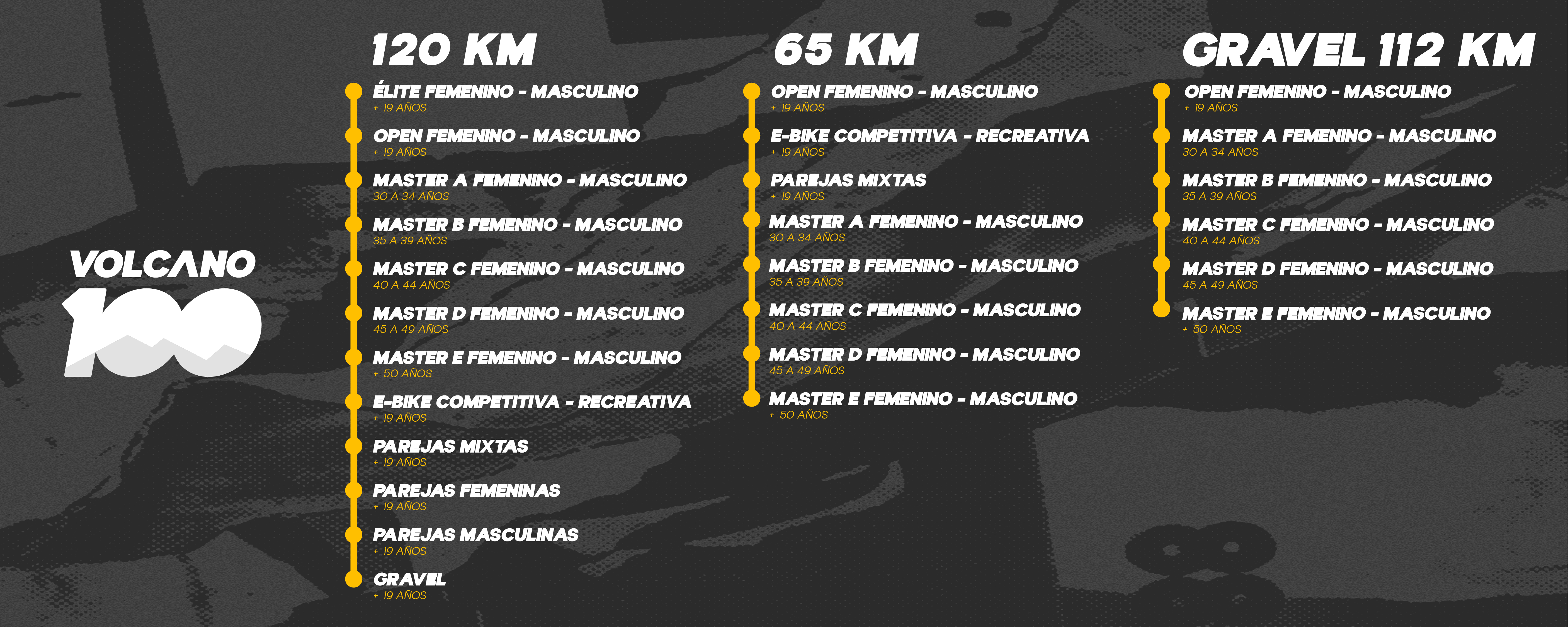 Categorías Volcano
