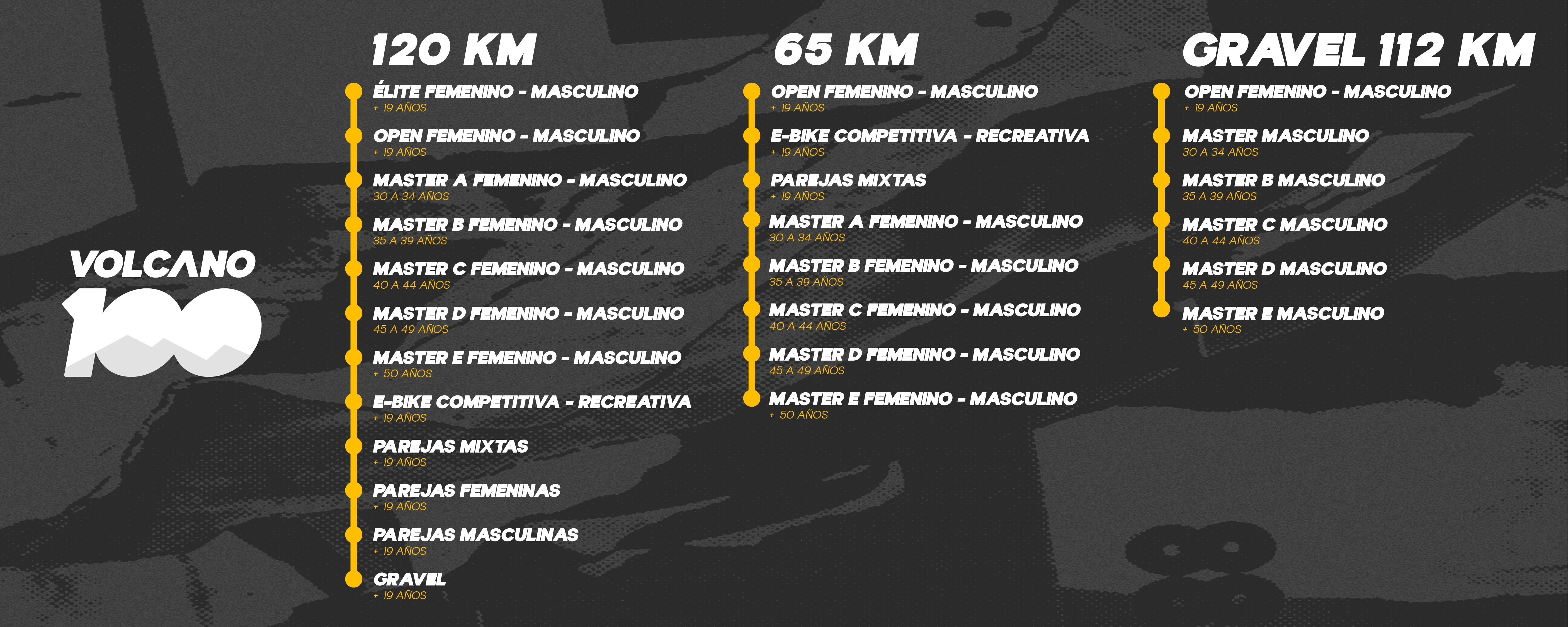 Categorías Volcano
